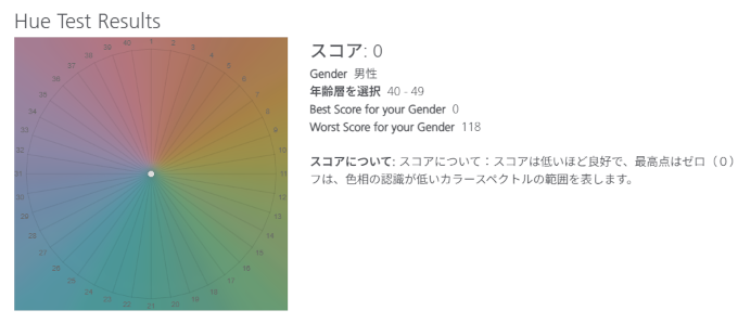 エックスライト社の色彩感覚テスト　診断結果　パーフェクト
