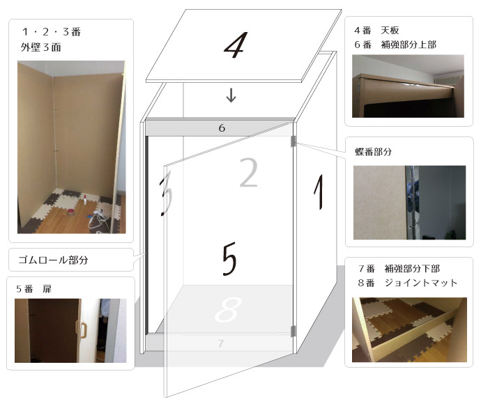 自作防音室 構造図